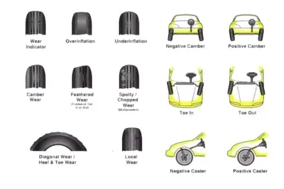 Critical Wheel Alignment Caster, Camber and Toe