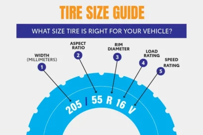Tire Sizing Guide