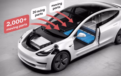 How Many Moving Parts Are in a Tesla