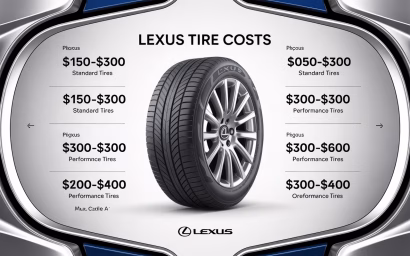 How Much do Lexus Tires Cost