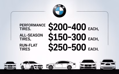 How Much do New BMW Tires Cost