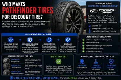 Who Makes Pathfinder Tires