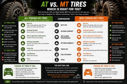 AT vs MT tires comparison guide