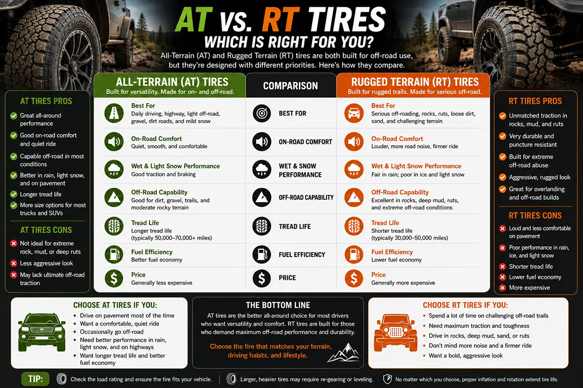 AT vs RT tire comparison