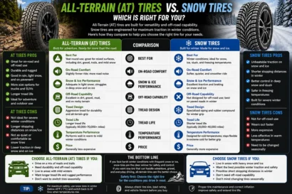 All Terrain vs Snow Tires