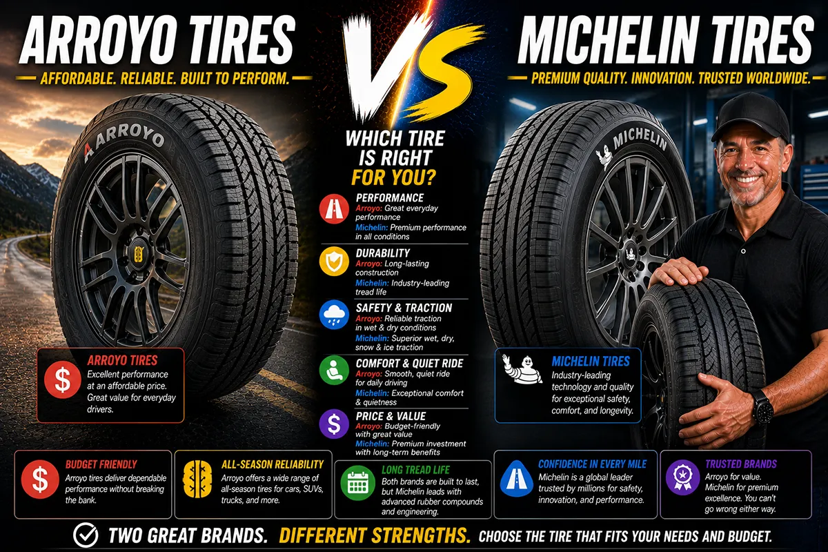 Arroyo tires vs Michelin tires