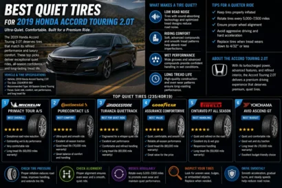 Best Quiet Tires for the 2019 Honda Accord Touring 2.0T