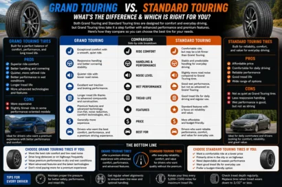 Grand Touring vs Standard Touring Tires