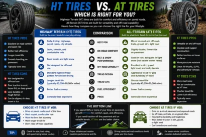 HT vs AT tires: which is best?
