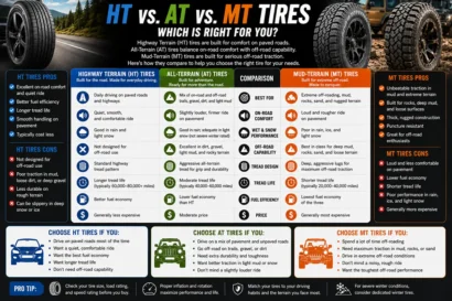 HT vs AT vs MT Tires