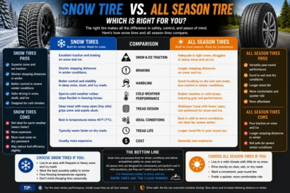 Snow vs all-season tire comparison guide