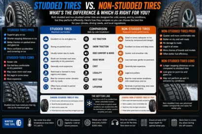 Studded vs Non Studded Tires