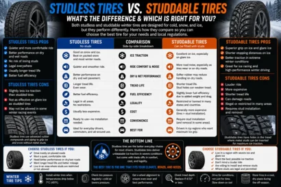 Studless vs Studdable Tires