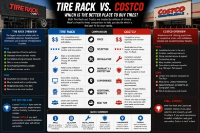 Tire Rack vs Costco tire comparison