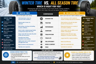 Winter tire vs all season Tire